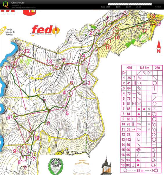 II Trofeo Sierra Norte (2009-10-17)