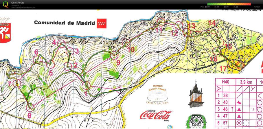 II Trofeo Sierra Norte (2009-10-18)