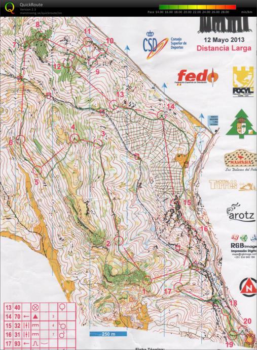 II Trofeo Pinares 2013 (2013-05-12)