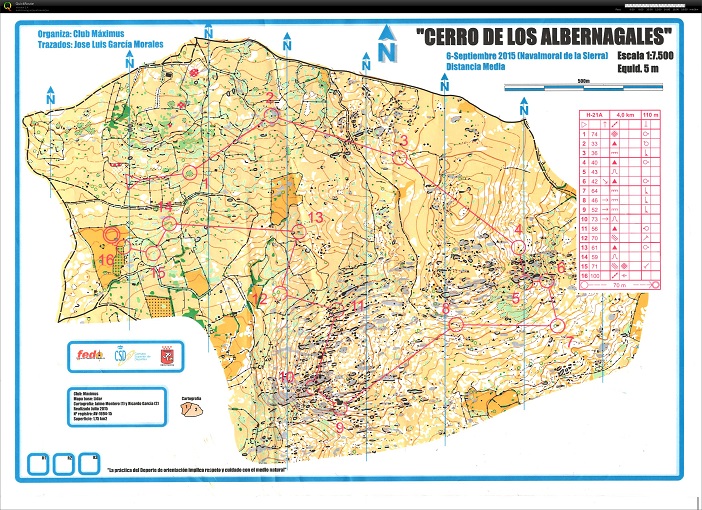 8ª LE-I Trofeo Ávila-Media (06-09-2015)